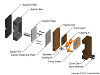 钣金加工相关工艺-压铸工艺知识的详细介绍-中山乐鱼网页版·网站页面-乐鱼(中国)-乐鱼网页版·网站页面-乐鱼(中国) 钣金加工相关工艺-压铸工艺知识的详细介绍-中山乐鱼网页版·网站页面-乐鱼(中国)-乐鱼网页版·网站页面-乐鱼(中国)