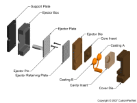 钣金加工相关工艺-压铸工艺知识的详细介绍-中山乐鱼网页版·网站页面-乐鱼(中国)-乐鱼网页版·网站页面-乐鱼(中国) 钣金加工相关工艺-压铸工艺知识的详细介绍-中山乐鱼网页版·网站页面-乐鱼(中国)-乐鱼网页版·网站页面-乐鱼(中国)