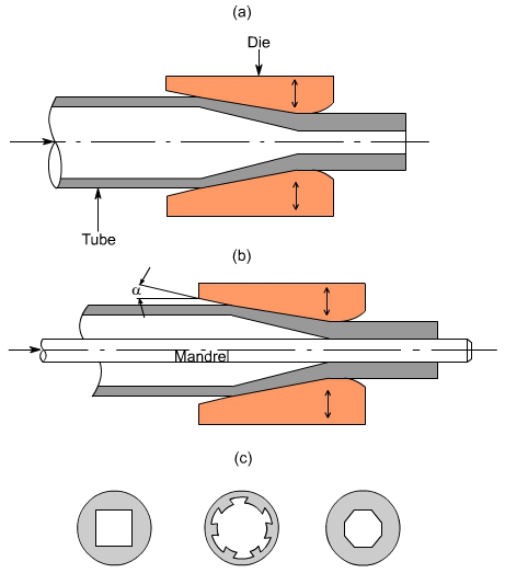 钣金加工中什么是模锻？-乐鱼网页版·网站页面-乐鱼(中国)