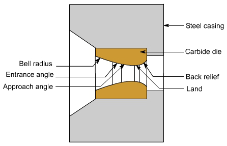 钣金加工中什么是模锻？-乐鱼网页版·网站页面-乐鱼(中国)