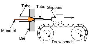 钣金加工中什么是模锻？-乐鱼网页版·网站页面-乐鱼(中国)