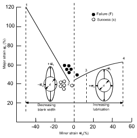 钣金加工中材料延展性能浅解-乐鱼网页版·网站页面-乐鱼(中国) 钣金加工中材料延展性能浅解-乐鱼网页版·网站页面-乐鱼(中国)