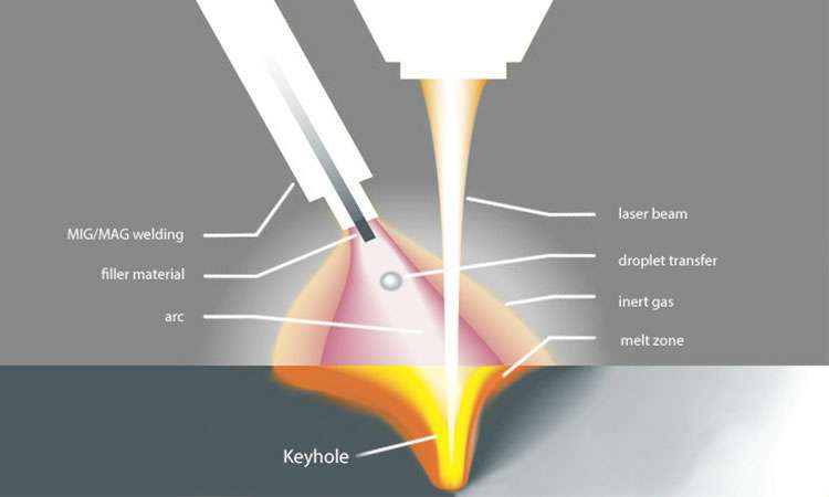 现代激光焊接的工作原理-乐鱼网页版·网站页面-乐鱼(中国) 现代激光焊接的工作原理-乐鱼网页版·网站页面-乐鱼(中国)