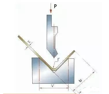 钣金加工中数控折弯加工零件范围及加工精度参数的详细解答-乐鱼网页版·网站页面-乐鱼(中国) 钣金加工中数控折弯加工零件范围及加工精度参数的详细解答-乐鱼网页版·网站页面-乐鱼(中国)