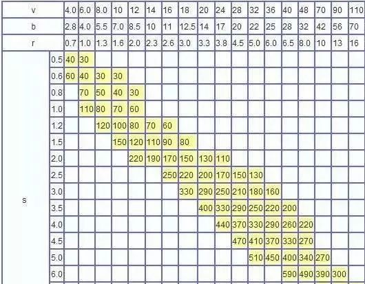 钣金加工中数控折弯加工零件范围及加工精度参数的详细解答-乐鱼网页版·网站页面-乐鱼(中国) 钣金加工中数控折弯加工零件范围及加工精度参数的详细解答-乐鱼网页版·网站页面-乐鱼(中国)