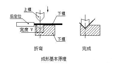 钣金加工中数控折弯加工零件范围及加工精度参数的详细解答-乐鱼网页版·网站页面-乐鱼(中国) 钣金加工中数控折弯加工零件范围及加工精度参数的详细解答-乐鱼网页版·网站页面-乐鱼(中国)