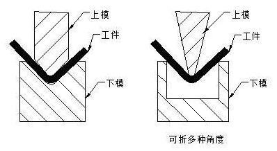 钣金加工中数控折弯加工零件范围及加工精度参数的详细解答-乐鱼网页版·网站页面-乐鱼(中国) 钣金加工中数控折弯加工零件范围及加工精度参数的详细解答-乐鱼网页版·网站页面-乐鱼(中国)